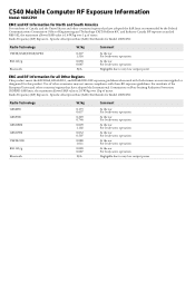 Intermec CS40 CS40 Mobile Computer RF Exposure Information