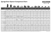 LiftMaster 87802 2022 LiftMaster Residential GDO Comparison Chart