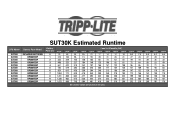 Tripp Lite SUT30K Runtime Chart for UPS Model SUT30K
