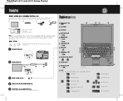 Lenovo ThinkPad L412 (Korean) Setup Guide
