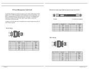 HP 376227-B21 Serial Management Cable Guide