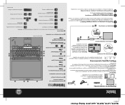 Lenovo ThinkPad SL510 (Greek) Setup Guide