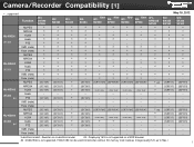 Panasonic WJ-ND300A/10000V Network Camera Compatibility Chart