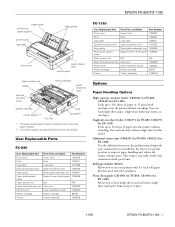 Epson C229001 Product Information Guide