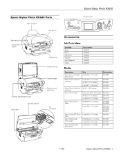 Epson RX620 Product Information Guide