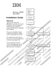 IBM 88631SU Installation Guide