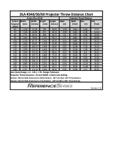 JVC DLA-RS40U DLA-RS40/50/60 Throw Distance Chart