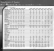 Sony CDX-757MX 2002 CD Changers Comparison Chart