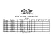 Tripp Lite SMART3000RM2U Runtime Chart for UPS Model SMART3000RM2U