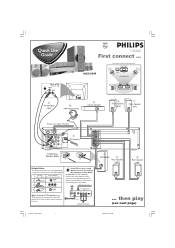 Philips MX5100VR Quick start guide