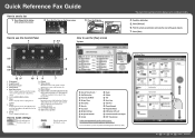 Ricoh MP 3055 Quick Reference Fax Guide