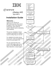 IBM 887022X Installation Guide