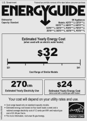 GE CDT835SMJDS Energy Guide