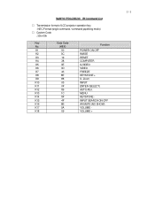 Sanyo PDG-DSU30 IR Command List