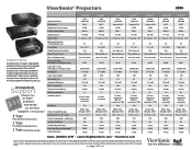 ViewSonic WPG-150 PRG Projector 0609