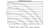 Hayward TriStar VS 950 SP32950VSP Performance Curves