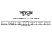 Tripp Lite SMART1500LCDXL Runtime Chart for Model SMART1500LCDXL UPS System