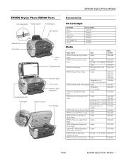 Epson RX500 Product Information Guide
