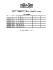 Tripp Lite SMART2200NET Runtime Chart for UPS Model SMART2200NET