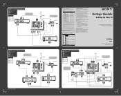 Sony KV-34XBR910 Component Setup Guide