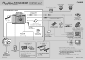 Canon A630 PowerShot A640/A630 System Map