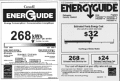 Frigidaire FPID2486TF Energy Guide