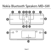Nokia MD-5W User Guide