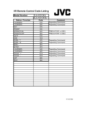 JVC DLA-HD10KU IR Remote Control Code Listing for DLA-HD10KU