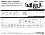 ViewSonic SD-Z245 VDI-Smart Display Hi Res PRG (English)