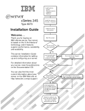 IBM 8670L1X Installation Guide