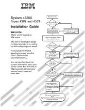 IBM 43635gu Installation Guide