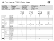 HP Color LaserJet CP3520 HP Color LaserJet CP3525 Series Printer - Show Me How: Supported Paper