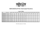 Tripp Lite SMX3000XLRT2U Runtime Chart for UPS Model SMX3000XLRT2U