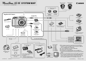 Canon S1IS PowerShot S1 IS System Map