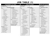Yamaha SY85 Job Table (image)