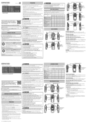 Kenwood TK-2170 Operation Manual