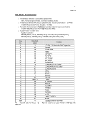 Sanyo PLC-WXU30A IR Command List