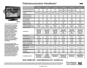 ViewSonic VT2230 French LCD TV Product Comparison Guide