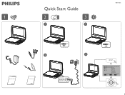 Philips PET741 Quick start guide