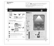 Lenovo ThinkPad T61 (Italian) Setup Guide