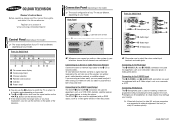 Samsung CW-25M064N User Manual (user Manual) (ver.1.0) (English)