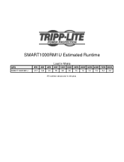 Tripp Lite SMART1000RM1U Runtime Chart for UPS Model SMART1000RM1U