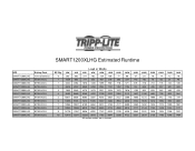 Tripp Lite SMART1200XLHG Runtime Chart for UPS Model SMART1200XLHG