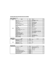 Brother International S-6200A HM Parts List - English