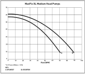 Hayward W3SP2307X10 Max-Flo XL Performance Curves