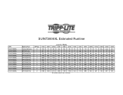 Tripp Lite SUINT2000XL Runtime Chart for UPS Model SUINT2000XL