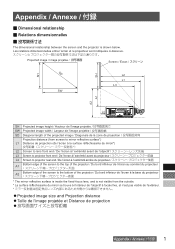 Panasonic ET-DLE035 Operating Instructions Appendix