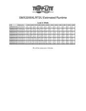 Tripp Lite SMX2200XLRT2U Runtime Chart for UPS Model SMX2200XLRT2U