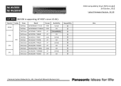Panasonic WJ-ND400/1000 HDD Compatibility Chart