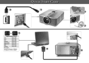 Optoma TX783 Quick Start Guide